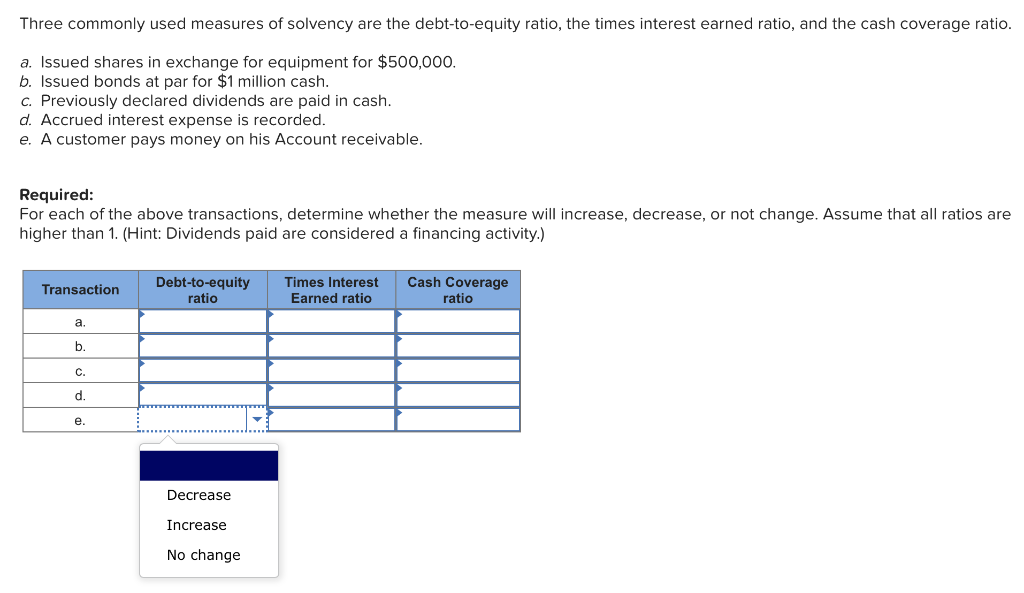 Three commonly used measures of solvency are the debt-to-equity ratio, the times interest earned ratio, and the cash coverage ratio.
a. Issued shares in exchange for equipment for $500,000.
b. Issued bonds at par for $1 million cash.
c. Previously declared dividends are paid in cash.
d. Accrued interest expense is recorded.
e. A customer pays money on his Account receivable.
Required:
For each of the above transactions, determine whether the measure will increase, decrease, or not change. Assume that all ratios are
higher than 1. (Hint: Dividends paid are considered a financing activity.)
Debt-to-equity
ratio
Cash Coverage
ratio
Times Interest
Transaction
Earned ratio
а.
b.
C.
d.
е.
Decrease
Increase
No change
