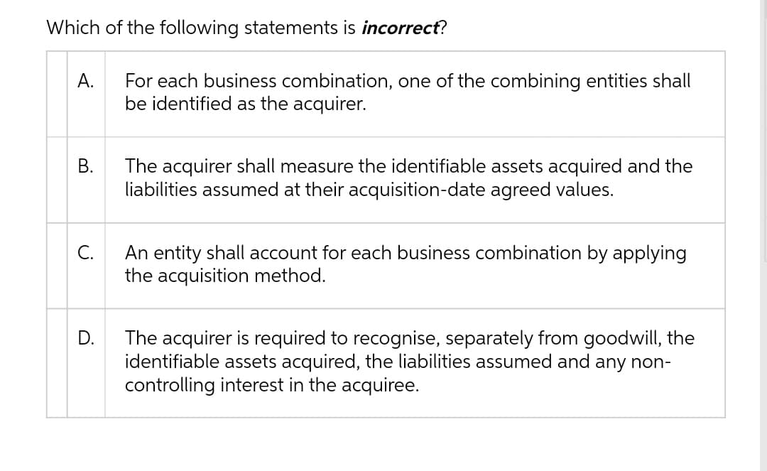 Which of the following statements is incorrect?
А.
For each business combination, one of the combining entities shall
be identified as the acquirer.
The acquirer shall measure the identifiable assets acquired and the
liabilities assumed at their acquisition-date agreed values.
An entity shall account for each business combination by applying
the acquisition method.
C.
D.
The acquirer is required to recognise, separately from goodwill, the
identifiable assets acquired, the liabilities assumed and any non-
controlling interest in the acquiree.
B.
