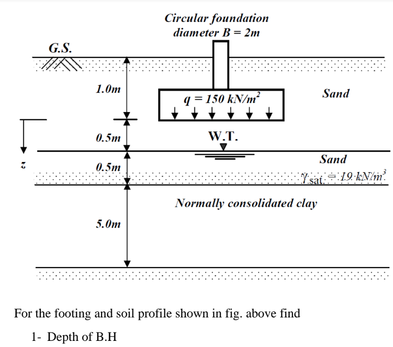 Circular foundation
diameter B = 2m
G.S.
1.0m
Sand
q = 150 kN/m
0.5m
W.T.
Sand
0.5m
Yisat: 19 kNin?
Normally consolidated clay
5.0m
For the footing and soil profile shown in fig. above find
1- Depth of B.H
