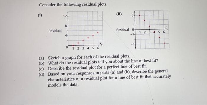 Consider the following residual plots.
(i)
12-
(ii)
3-
8-
Residual
1-
Residual 0
12 3
-1-
4.
56
4-
-3-
123 4 56
(a) Sketch a graph for each of the residual plots.
(b) What do the residual plots tell you about the line of best fit?
(c) Describe the residual plot for a perfect line of best fit.
(d) Based on your responses in parts (a) and (b), describe the general
characteristics of a residual plot for a line of best fit that accurately
models the data.
