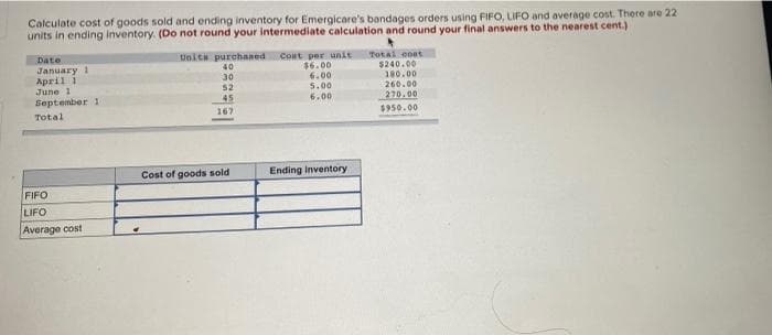Calculate cost of goods sold and ending inventory for Emergicare's bandages orders using FIFO, LIFO and average cost. There are 22
units in ending inventory. (Do not round your intermediate calculation and round your final answers to the nearest cent.)
Date
Unita purchaned
January 1
April 1
June 1
40
30
52
Cont per unit
事6。00
6.00
5.00
Total cost
$240.00
180.00
260.00
270.00
September 1
Total
45
6.00
167
$950.00
Cost of goods sold
Ending inventory
FIFO
LIFO
Average cost
