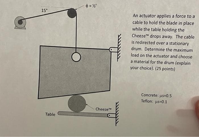 15°
An actuator applies a force to a
cable to hold the blade in place
while the table holding the
CheezeT drops away. The cable
is redirected over a stationary
drum. Determine the maximum
load on the actuator and choose
a material for the drum (explain
your choice). (25 points)
Concrete: us=0.5
Teflon: us=0.1
Cheeze
Table

