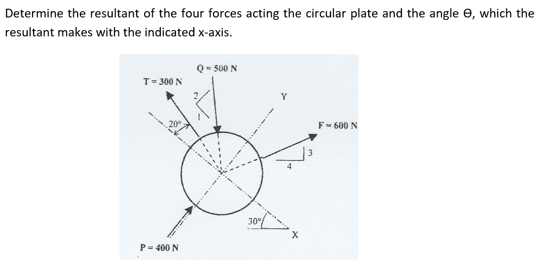 Determine the resultant of the four forces acting the circular plate and the angle e, which the
resultant makes with the indicated x-axis.
Q = 500 N
T= 300 N
Y
200
F = 600 N
3
4
30°
P = 400 N
-ジ

