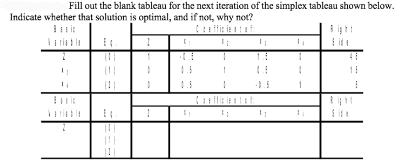 Fill out the blank tableau for the next iteration of the simplex tableau shown below.
Indicate whether that solution is optimal, and if not, why not?
C: lis ie 1t o f:
R ig hi
S it :
1.5
[1]
0.5
1.5
-0.5
$ ite
