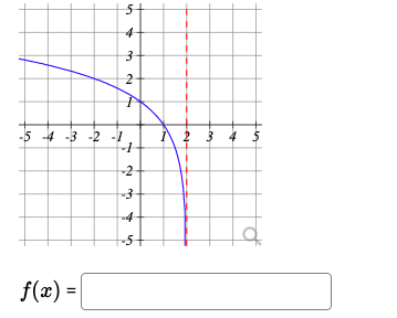 5-
2
-5 -4 -3 -2 -1
A 2 3 4 5
-2
4
of
-5-
f(2) =
