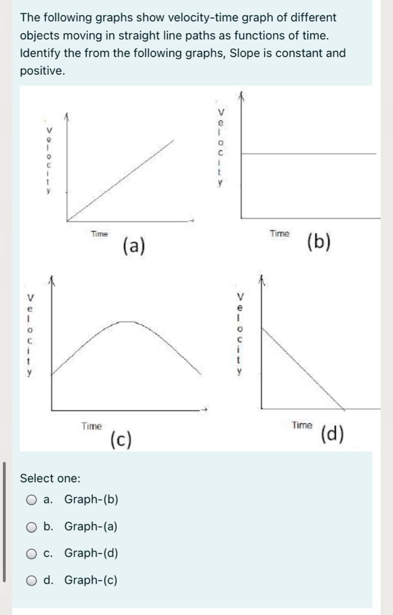 The following graphs show velocity-time graph of different
objects moving in straight line paths as functions of time.
Identify the from the following graphs, Slope is constant and
positive.
V
e
C.
Time
Time
(a)
(b)
V
V
e
y
Time
Time
(c)
(d)
Select one:
O a. Graph-(b)
O b. Graph-(a)
c. Graph-(d)
d. Graph-(c)
