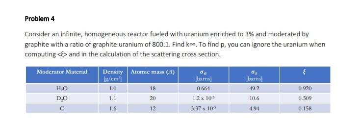 Problem 4
Consider an infinite, homogeneous reactor fueled with uranium enriched to 3% and moderated by
graphite with a ratio of graphite:uranium of 800:1. Find ko. To find p, you can ignore the uranium when
computing <> and in the calculation of the scattering cross section.
Density Atomic mass (4)
Ig/cm
Moderator Material
[barns]
[barns]
HO
1.0
18
0.664
49.2
0.920
D,0
1.1
20
1.2 x 10
10.6
0.509
1.6
12
3.37 x 10*
4.94
0.158
