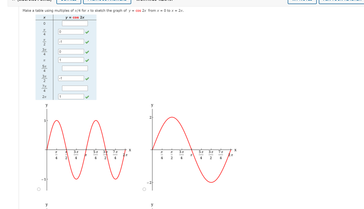 Make a table using multiples of n/4 for x to sketch the graph of y = cos 2x from x = 0 to x = 2n.
y = cos 2x
-1
2
4
4
-1
2
4
27
y
y
2
1
X
X
5 л
Зл
5л
3 7
4
2
4
4
2
4
2
4
4
2
4
-2
