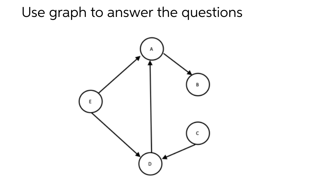 Use graph to answer the questions
