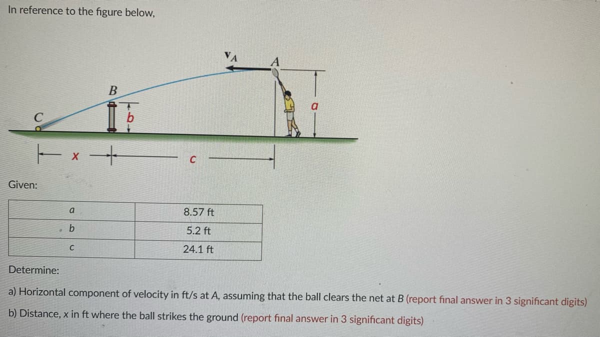 In reference to the figure below,
В
Given:
a
8.57 ft
5.2 ft
24.1 ft
Determine:
a) Horizontal component of velocity in ft/s at A, assuming that the ball clears the net at B (report final answer in 3 significant digits)
b) Distance, x in ft where the ball strikes the ground (report final answer in 3 significant digits)
