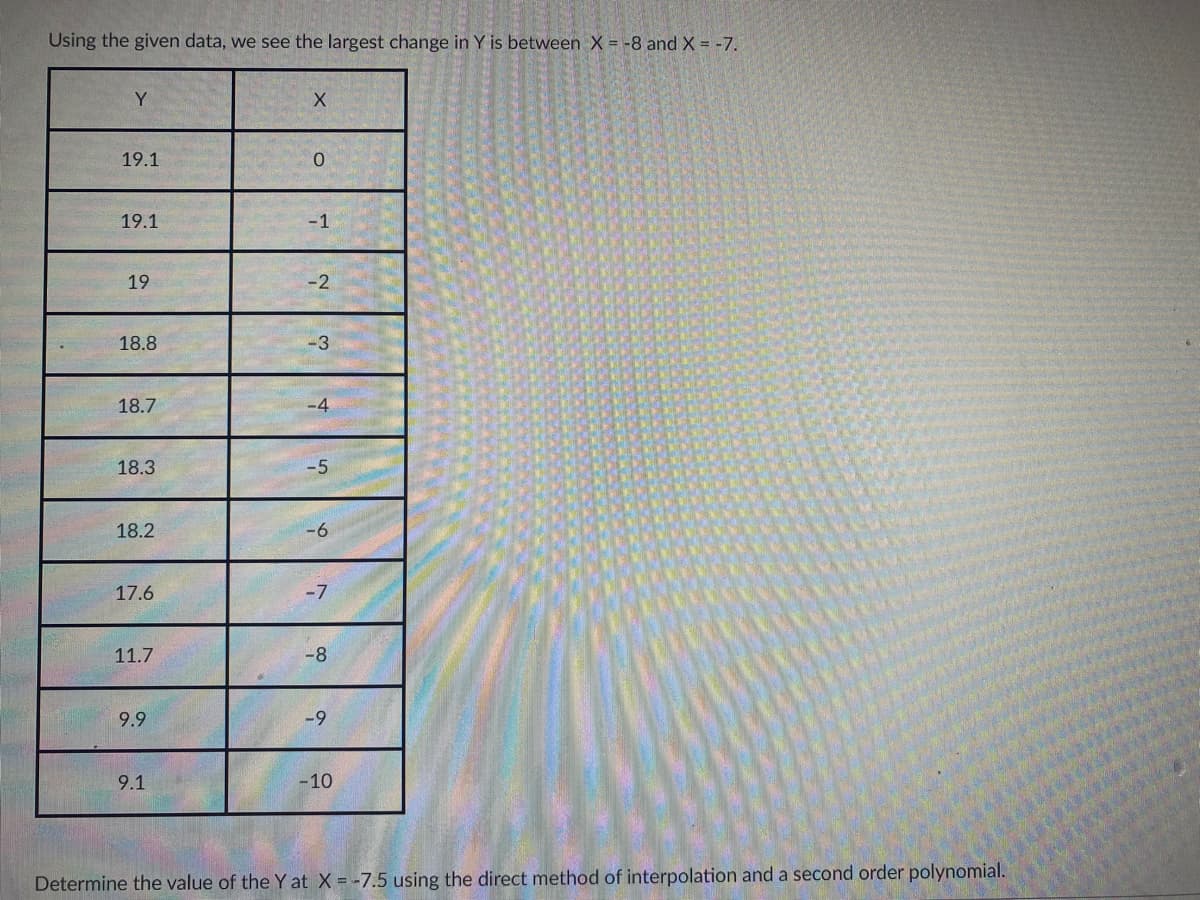 Using the given data, we see the largest change in Y is between X = -8 and X = -7.
Y
X
19.1
0
19.1
-1
19
-2
18.8
-3
18.7
-4
18.3
-5
18.2
17.6
-7
11.7
-8
9.9
-9
9.1
-10
Determine the value of the Y at X = -7.5 using the direct method of interpolation and a second order polynomial.
-6