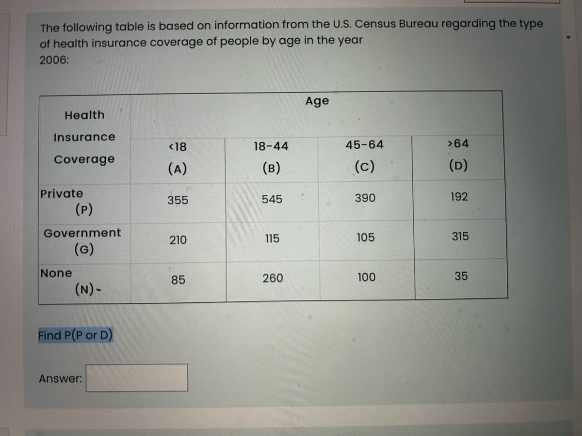 The following table is based on information from the U.S. Census Bureau regarding the type
of health insurance coverage of people by age in the year
2006:
Health
Insurance
Coverage
Private
(P)
Government
(G)
None
(N) -
Find P(P or D)
Answer:
<18
(A)
355
210
85
18-44
(B)
545
115
260
Age
45-64
(c)
390
105
100
>64
(D)
192
315
35