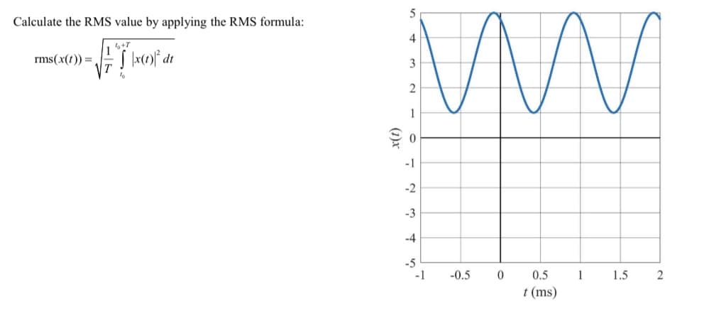 Calculate the RMS value by applying the RMS formula:
4
to+T
rms(x(t)) =
-1
-2
-3
-4
-5
-1
-0.5
0.5
1.5
t (ms)
(1)x
