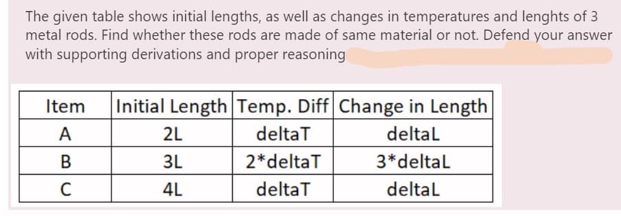 The given table shows initial lengths, as well as changes in temperatures and lenghts of 3
metal rods. Find whether these rods are made of same material or not. Defend your answer
with supporting derivations and proper reasoning
Item
A
B
C
Initial Length Temp. Diff Change in Length
deltaT
delta L
2* deltaT
3* deltaL
deltaT
delta L
2L
3L
4L