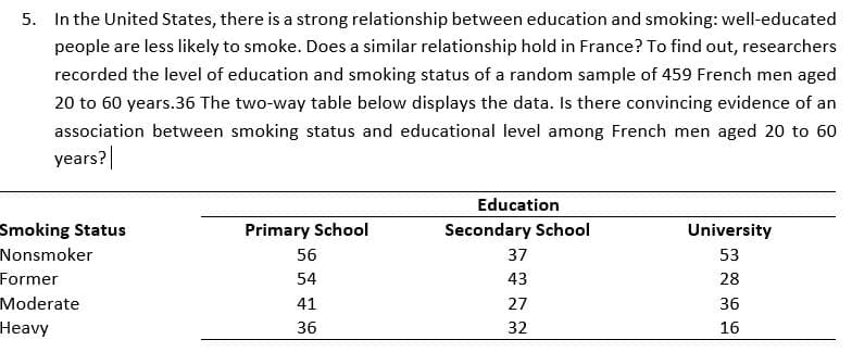 5. In the United States, there is a strong relationship between education and smoking: well-educated
people are less likely to smoke. Does a similar relationship hold in France? To find out, researchers
recorded the level of education and smoking status of a random sample of 459 French men aged
20 to 60 years.36 The two-way table below displays the data. Is there convincing evidence of an
association between smoking status and educational level among French men aged 20 to 60
years?
Smoking Status
Nonsmoker
Former
Moderate
Heavy
Primary School
56
54
41
36
Education
Secondary School
37
43
27
32
University
53
28
36
16