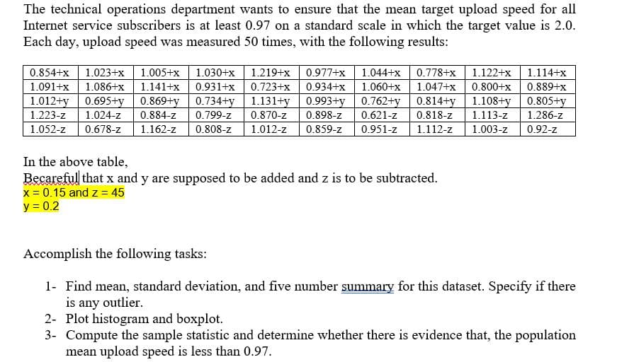 The technical operations department wants to ensure that the mean target upload speed for all
Internet service subscribers is at least 0.97 on a standard scale in which the target value is 2.0.
Each day, upload speed was measured 50 times, with the following results:
0.854+x 1.023+x 1.005+x 1.030+x 1.219+x 0.977+x 1.044+x 0.778+x 1.122+x 1.114+x
1.091+x 1.086+x 1.141+x 0.931+x 0.723+x 0.934+x 1.060+x 1.047+x 0.800+x 0.889+x
1.012+y 0.695+y 0.869+y 0.734+y 1.131+y 0.993+y 0.762+y 0.814+y 1.108+y 0.805+y
1.223-z 1.024-z 0.884-z 0.799-z 0.870-z 0.898-z 0.621-z 0.818-Z 1.113-z
1.052-z 0.678-z 1.162-z 0.808-z 1.012-z 0.859-z 0.951-z 1.112-z 1.003-z 0.92-z
1.286-z
In the above table,
Becareful that x and y are supposed to be added and z is to be subtracted.
x = 0.15 and z = 45
y = 0.2
Accomplish the following tasks:
1- Find mean, standard deviation, and five number summary for this dataset. Specify if there
is any outlier.
2- Plot histogram and boxplot.
3- Compute the sample statistic and determine whether there is evidence that, the population
mean upload speed is less than 0.97.