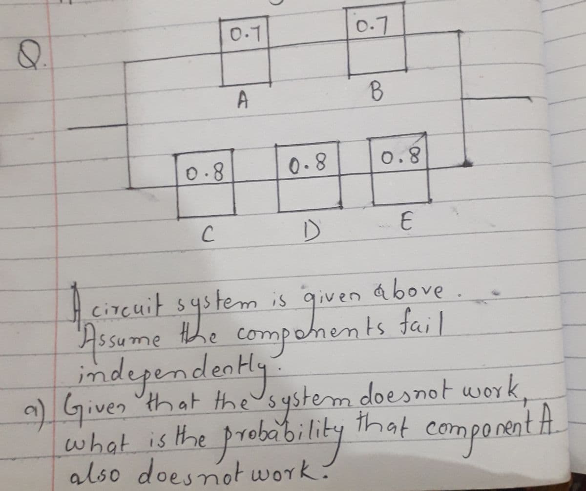 0.1
0.7
Q.
A
B.
0.8
0.8
0.8
C
E
cizcuit system is given
circuit system is given
'Assume the compohents fail
indegendently.
9)Given that the usystem doesnot work
what is he probability that component A
is the
also doesnot work:
