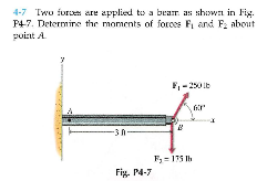 4-7 Twu iurses are applied to a beam as shown in Fig.
F4-7. Determine the moments of forees F, and F2 about
puiznt A.
F, - 20 b
-3A-
F,- 175 Ih
Fig, P4-7
