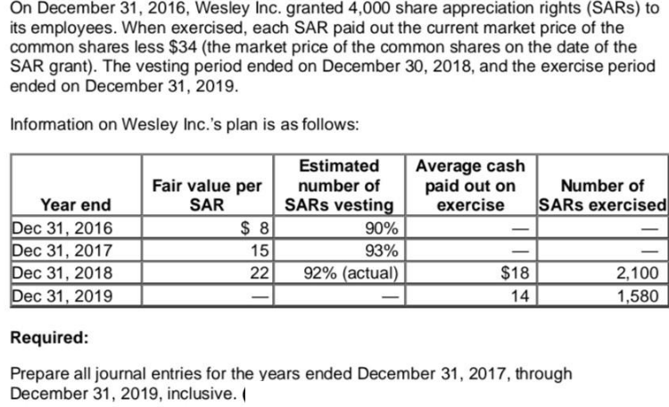 On December 31, 2016, Wesley Inc. granted 4,000 share appreciation rights (SARS) to
its employees. When exercised, each SAR paid out the current market price of the
common shares less $34 (the market price of the common shares on the date of the
SAR grant). The vesting period ended on December 30, 2018, and the exercise period
ended on December 31, 2019.
Information on Wesley Inc.'s plan is as follows:
Average cash
paid out on
exercise
Estimated
Fair value per
SAR
number of
SARS vesting
Number of
Year end
SARS exercised
$ 8
Dec 31, 2016
Dec 31, 2017
Dec 31, 2018
Dec 31, 2019
90%
15
93%
22
92% (actual)
$18
2,100
14
1,580
Required:
Prepare all journal entries for the years ended December 31, 2017, through
December 31, 2019, inclusive. (
