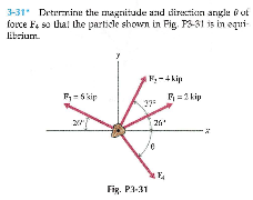 3-31 Determine the magnitude and direction angle i ut
force F, so Uha! the particle shown in Fig. P3-31 is in equi-
librium.
F-4 kip
F = 6 kip
=2 kip
Fig. P1-31
