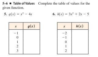 5-6 - Table of Values Complete the table of values for the
given function.
5. g(x) = x – 4x
6. h(x) - Зд3 + 2x - 5
h(x)
(x)6
-1
-2
-1
2
3
2
