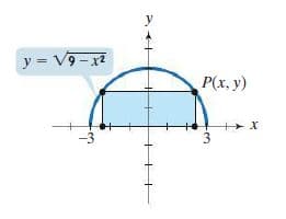 y
y = V9-x2
P(x, y)
-3
3.
