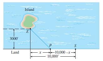Island
E
3000
Land
-10,000-x-
10,000'
