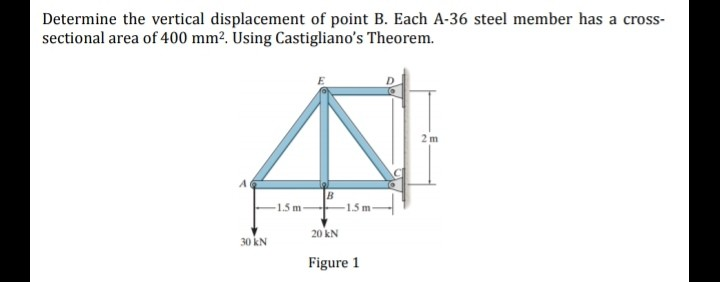 Determine the vertical displacement of point B. Each A-36 steel member has a cross-
sectional area of 400 mm². Using Castigliano's Theorem.
30 kN
1.5 m-
B
20 kN
-1.5 m-
Figure 1
2m