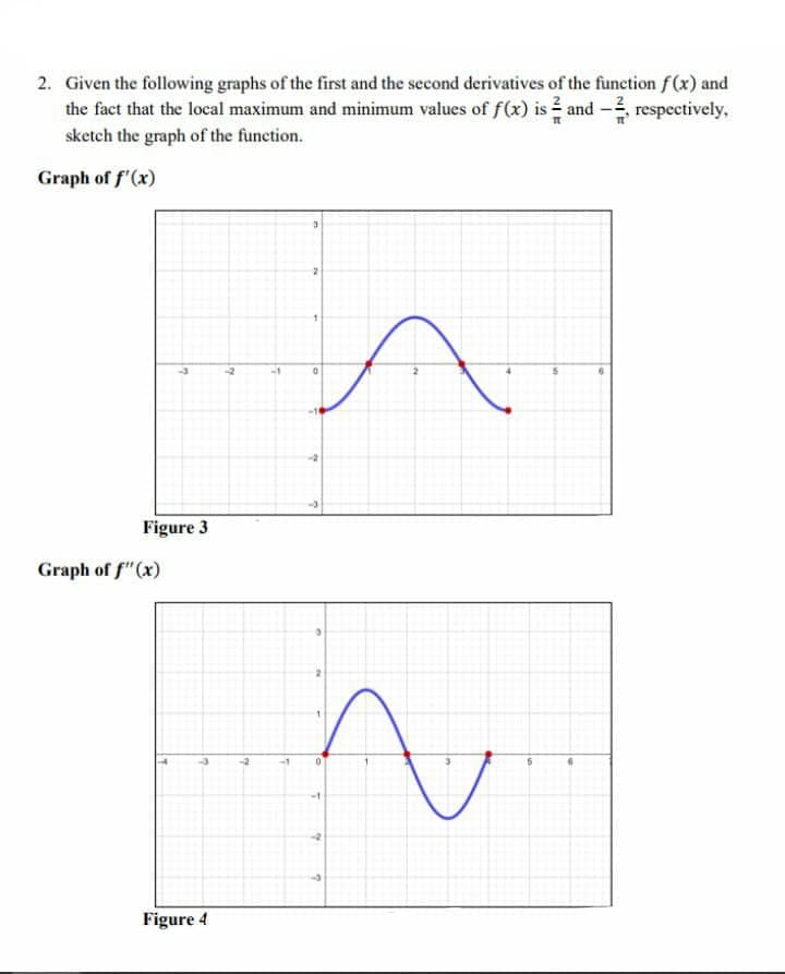 2. Given the following graphs of the first and the second derivatives of the function f(x) and
the fact that the local maximum and minimum values of f(x) is 2 and - respectively,
sketch the graph of the function.
Graph of f'(x)
Figure 3
Graph of f"(x)
Figure 4
