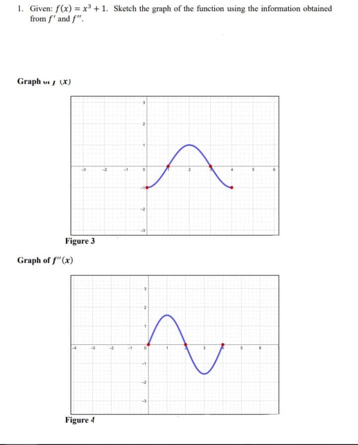 1. Given: f(x) = x³ + 1. Sketch the graph of the function using the information obtained
from f' and f".
Graph us (X)
Figure 3
Graph of f"(x)
Figure 4
