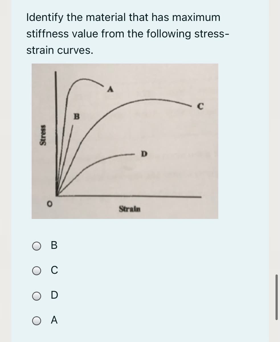 Identify the material that has maximum
stiffness value from the following stress-
strain curves.
в
D
Strain
ов
ос
O D
O A
Stress

