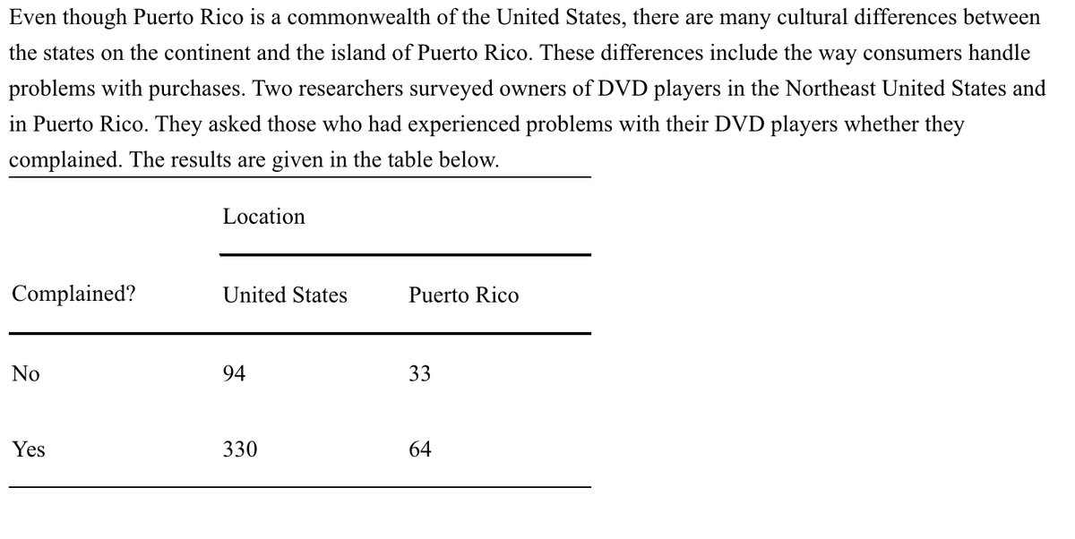 Even though Puerto Rico is a commonwealth of the United States, there are many cultural differences between
the states on the continent and the island of Puerto Rico. These differences include the way consumers handle
problems with purchases. Two researchers surveyed owners of DVD players in the Northeast United States and
in Puerto Rico. They asked those who had experienced problems with their DVD players whether they
complained. The results are given in the table below.
Location
Complained?
United States
Puerto Rico
No
94
33
Yes
330
64
