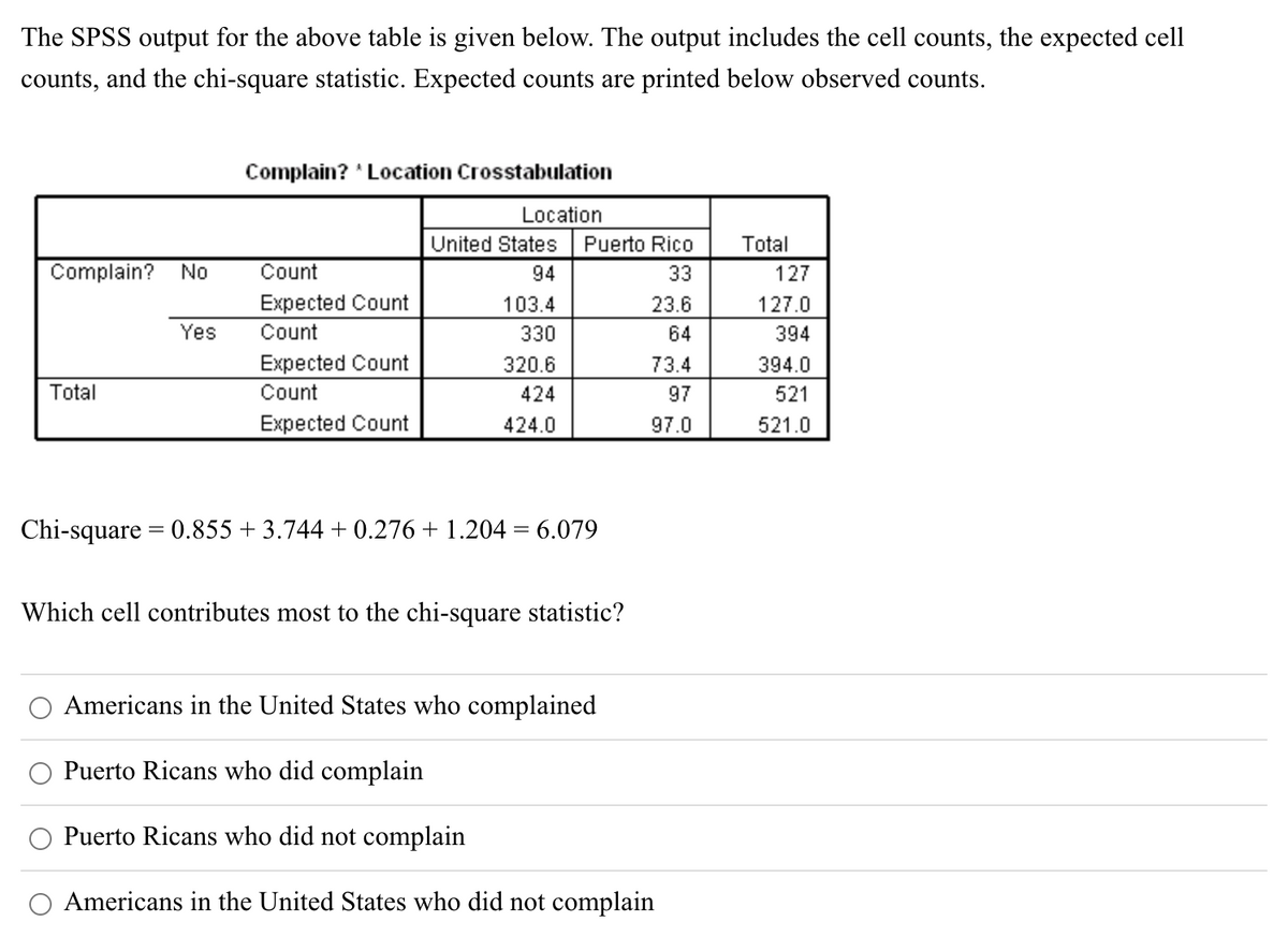 The SPSS output for the above table is given below. The output includes the cell counts, the expected cell
counts, and the chi-square statistic. Expected counts are printed below observed counts.
Complain? 'Location Crosstabulation
Location
United States
Puerto Rico
Total
Complain?
No
Count
94
33
127
Expected Count
103.4
23.6
127.0
Yes
Count
330
64
394
Expected Count
320.6
73.4
394.0
Total
Count
424
97
521
Expected Count
424.0
97.0
521.0
Chi-square = 0.855 + 3.744 + 0.276+ 1.204 = 6.079
Which cell contributes most to the chi-square statistic?
Americans in the United States who complained
Puerto Ricans who did complain
Puerto Ricans who did not complain
Americans in the United States who did not complain
