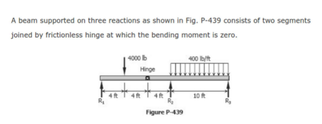 A beam supported on three reactions as shown in Fig. P-439 consists of two segments
joined by frictionless hinge at which the bending moment is zero.
| 4000 lb
400 lb/ft
Hinge
4 ft
4 ft
R2
4 ft
10 ft
Figure P-439
