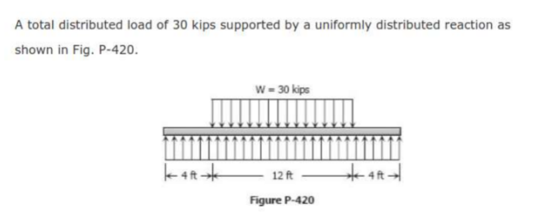 A total distributed load of 30 kips supported by a uniformly distributed reaction as
shown in Fig. P-420.
W= 30 kips
12 ft
Figure P-420
