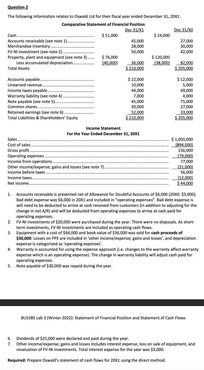 Question 2
The following information relates to Oswald Ltd for their fiscal year ended December 31, 20x1:
Comparative Statement of Financial Position
Dec 31/X1
Dec 31/XO
Cash...
$ 51,000
$ 24,000
Accounts receivable (see note 1)
Merchandise inventory.
45,000
28,000
50,000
27,000
30,000
42,000
FV-NI investment (see note 2)
Property, plant and equipment (see note 3)..
Less accumulated depreciation..
$ 76,000
(40,000)
$ 120,000
(38,000)
36,000
$ 210,000
82,000
$ 205,000
Total Assets
$ 22,000
$ 12,000
5,000
49,000
Accounts payable.
Unearned revenue
Income taxes payable
Warranty liability (see note 4)
Note payable (see note 5)...
Common shares..
10,000
44,000
7,000
45,000
30,000
52,000
$ 210,000
4,000
75,000
27,000
33,000
$ 205,000
Retained earnings (see note 6)
Total Liabilities & Shareholders' Equity
Income Statement
For the Year Ended December 31, 20X1
$ 1,050,000
(894,000)
Sales
Cost of sales
Gross profit
Operating expenses.
Income from operations.
Other income/expense; gains and losses (see note 7)
Income before taxes.
Income taxes.
Net income.
156,000
(79,000)
77,000
(21,000)
56,000
(12,000)
$ 44,000
Accounts receivable is presented net of Allowance for Doubtful Accounts of $4,000 (20X0: $3,000).
Bad debt expense was $6,000 in 20X1 and included in "operating expenses". Bad debt expense is
will need to be deducted to arrive at cash received from customers (in addition to adjusting for the
change in net A/R) and will be deducted from operating expenses to arrive at cash paid for
operating expenses.
FV-NI investments of $20,000 were purchased during the year. There were no disposals. As short-
term investments, FV-NI investments are included as operating cash flows.
Equipment with a cost of $44,000 and book value of $36,000 was sold for cash proceeds of
$30,000. Losses on PPE are included in 'other income/expense; gains and losses', and depreciation
expense is categorized as 'operating expenses'.
Warranty is accounted for using the expense approach (i.e. changes to the warranty affect warranty
expense which is an operating expense). The change in warranty liability will adjust cash paid for
operating expenses.
Note payable of $30,000 was repaid during the year.
1.
2.
3.
4.
5.
BUS385 Lab 3 (Winter 2022): Statement of Financial Position and Statement of Cash Flows
6.
Dividends of $25,000 were declared and paid during the year.
Other income/expense; gains and losses includes interest expense, loss on sale of equipment, and
revaluation of FV-NI investments. Total interest expense for the year was $3,000.
7.
Required: Prepare Oswald's statement of cash flows for 20X1 using the direct method.
