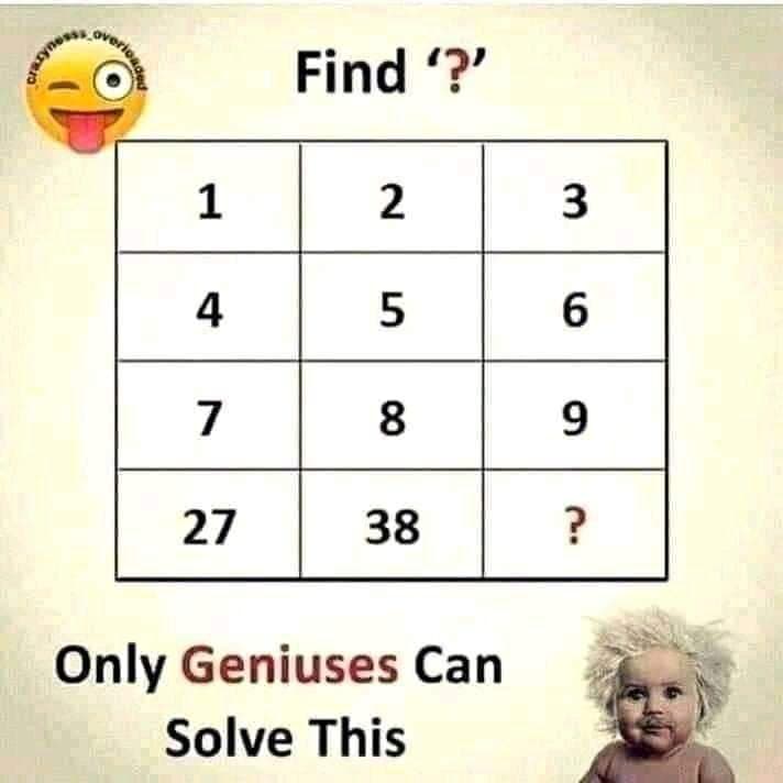 Find ?'
1
4
6
7
8.
9
27
38
Only Geniuses Can
Solve This
2.
werioaded
