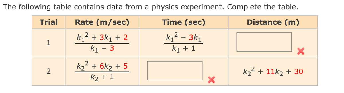 The following table contains data from a physics experiment. Complete the table.
Trial
Rate (m/sec)
Time (sec)
Distance (m)
k,? – 3k1
2
k1 + 3k1 + 2
k1 - 3
1
k1 + 1
k2 + 6k2 + 5
k2 + 1
k22 + 11k2 + 30
