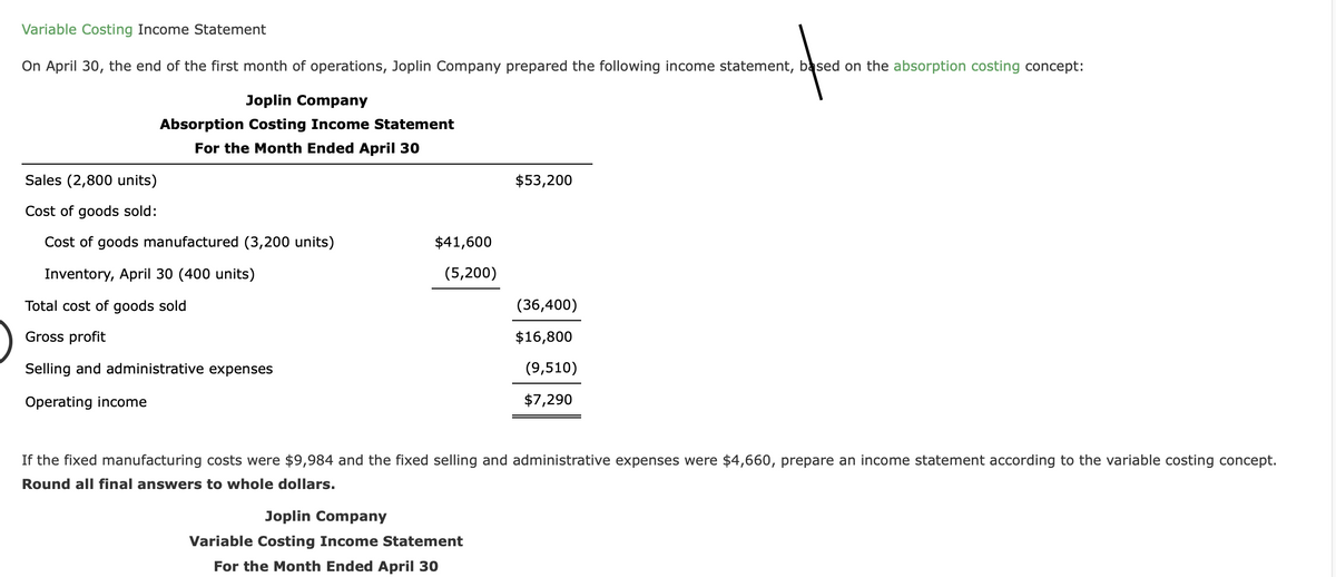 Variable Costing Income Statement
On April 30, the end of the first month of operations, Joplin Company prepared the following income statement, based on the absorption costing concept:
Joplin Company
Absorption Costing Income Statement
For the Month Ended April 30
Sales (2,800 units)
$53,200
Cost of goods sold:
Cost of goods manufactured (3,200 units)
$41,600
Inventory, April 30 (400 units)
(5,200)
Total cost of goods sold
(36,400)
Gross profit
$16,800
Selling and administrative expenses
(9,510)
Operating income
$7,290
If the fixed manufacturing costs were $9,984 and the fixed selling and administrative expenses were $4,660, prepare an income statement according to the variable costing concept.
Round all final answers to whole dollars.
Joplin Company
Variable Costing Income Statement
For the Month Ended April 30
