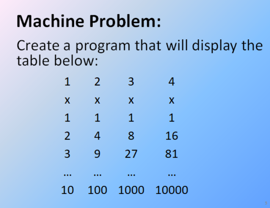 Machine Problem:
Create a program that will display the
table below:
1
3
4
1
1
1
1
2
4
16
3 9
27
81
10
100 1000 10000
00
