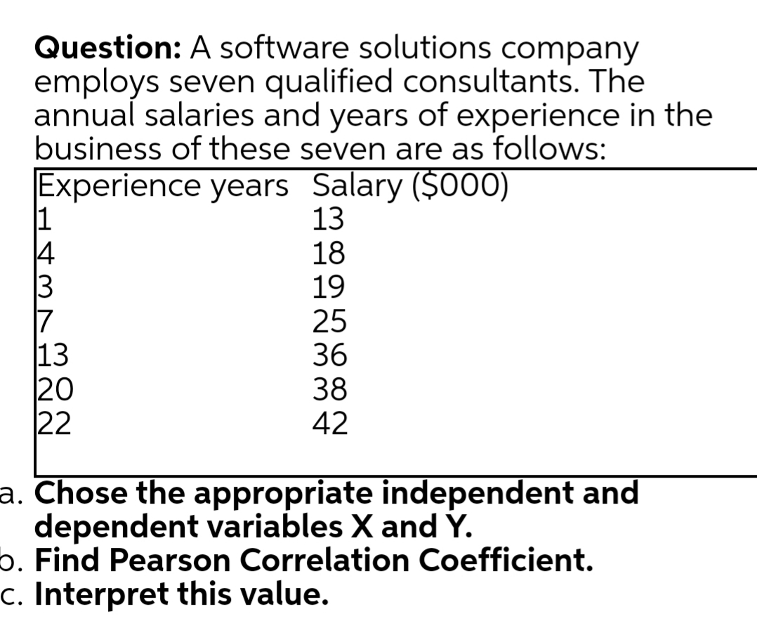 Question: A software solutions company
employs seven qualified consultants. The
annual salaries and years of experience in the
business of these seven are as follows:
Experience years Salary ($000)
13
18
19
25
36
38
42
1
7
13
20
22
a. Chose the appropriate independent and
dependent variables X and Ý.
o. Find Pearson Correlation Coefficient.
c. Interpret this value.
