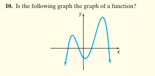 10. Is the following graph the graph of a function?
