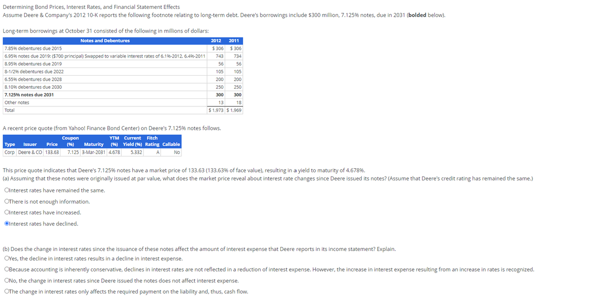 Determining Bond Prices, Interest Rates, and Financial Statement Effects
Assume Deere & Company's 2012 10-K reports the following footnote relating to long-term debt. Deere's borrowings include $300 million, 7.125% notes, due in 2031 (bolded below).
Long-term borrowings at October 31 consisted of the following in millions of dollars:
Notes and Debentures
7.85% debentures due 2015
6.95% notes due 2019: ($700 principal) Swapped to variable interest rates of 6.1%-2012, 6.4%6-2011
8.95% debentures due 2019
8-1/2% debentures due 2022
6.55% debentures due 2028
8.10% debentures due 2030
7.125% notes due 2031
Other notes
Total
2012 2011
$306 $306
743
734
56
56
105
105
200
200
250
300
Type Issuer Price
Corp Deere & CO 133.63
250
300
13
18
$ 1,973 $ 1,969
A recent price quote (from Yahoo! Finance Bond Center) on Deere's 7.125% notes follows.
Coupon
YTM Current Fitch
(%) Maturity (%) Yield (%) Rating Callable
7.125 3-Mar-2031 4.678 5.332 A
No
This price quote indicates that Deere's 7.125% notes have a market price of 133.63 (133.63% of face value), resulting in a yield to maturity of 4.678%.
(a) Assuming that these notes were originally issued at par value, what does the market price reveal about interest rate changes since Deere issued its notes? (Assume that Deere's credit rating has remained the same.)
Olnterest rates have remained the same.
OThere is not enough information.
Olnterest rates have increased.
Olnterest rates have declined.
(b) Does the change in interest rates since the issuance of these notes affect the amount of interest expense that Deere reports in its income statement? Explain.
OYes, the decline in interest rates results in a decline in interest expense.
OBecause accounting is inherently conservative, declines in interest rates are not reflected in a reduction of interest expense. However, the increase in interest expense resulting from an increase in rates is recognized.
ONo, the change in interest rates since Deere issued the notes does not affect interest expense.
OThe change in interest rates only affects the required payment on the liability and, thus, cash flow.