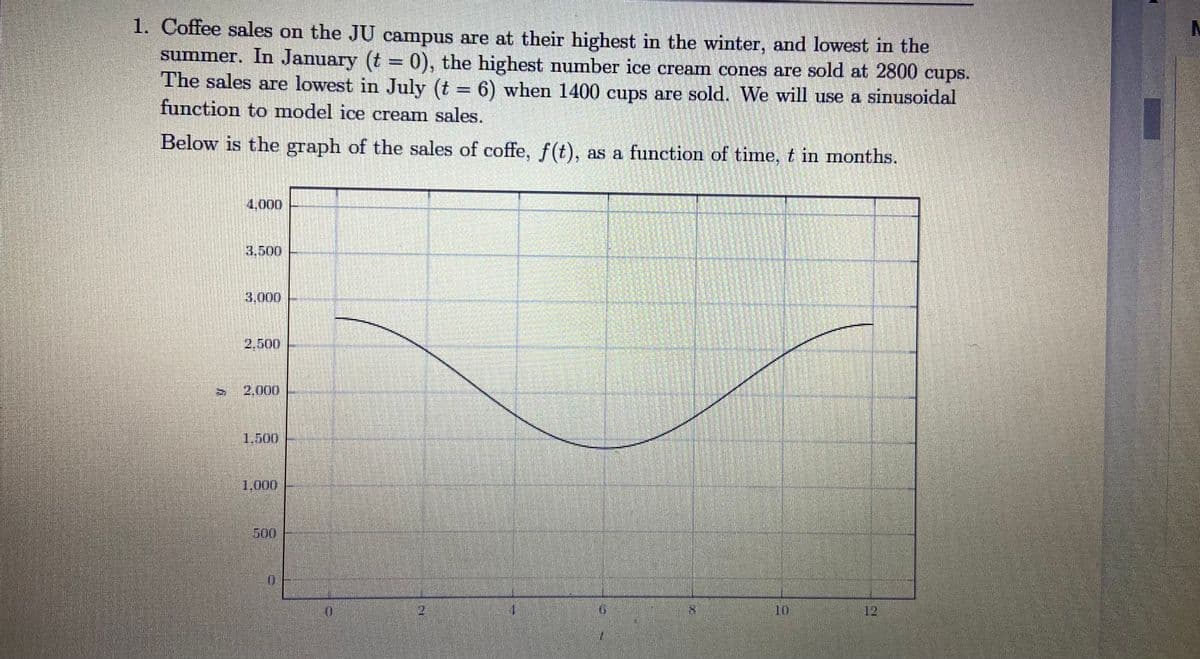 1. Coffee sales on the JU campus are at their highest in the winter, and lowest in the
summer. In January (t = 0), the highest number ice cream cones are sold at 2800 cups.
The sales are lowest in July (t = 6) when 1400 cups are sold. We will use a sinusoidal
function to model ice cream sales.
Below is the graph of the sales of coffe, f(t), as a function of time, t in months.
4,000
3.500
3.000
2.000
1.500
1,000
500
0.
1.
10
12
