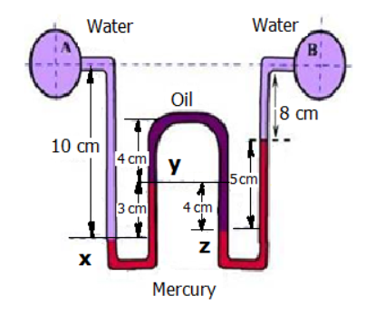 Water
Water
B
Oil
18 сm
10 сm
4 сm
y
5cm
3 cm
4 сm
Mercury
N
