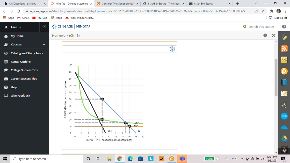 b My Questions | bartleby
* MindTap - Cengage Learning X
C Consider The Monopolistical x
O BlackBox Stocks - The Most
x +
X
Black Box Stocks
A ng.cengage.com/static/nb/ui/evo/index.html?deploymentld=59828118170010561930692029148&elSBN=9780357133606&snapshotld=2556323&id=1270090856&
E Apps M Gmail
YouTube A Maps A clickserve.dartsearc.
E Reading list
«
* CENGAGEMINDTAP
Q Search this course
Love v
A My Home
Homework (Ch 15)
Courses
(?)
O Catalog and Study Tools
A-Z
EE Rental Options
100
P College Success Tips
90
Career Success Tips
80
70
? Help
60
O Give Feedback
50
40
30
bongo
20
ATC
10
MC
MR
4
6 8
QUANTITY (Thousands of subscriptions)
2
10
12
14
16
18
20
12:07 PM
O Type here to search
L
100%
O 71°F
O O O 1)
12/3/2021
PRICE (Dollars per subscription)
近
