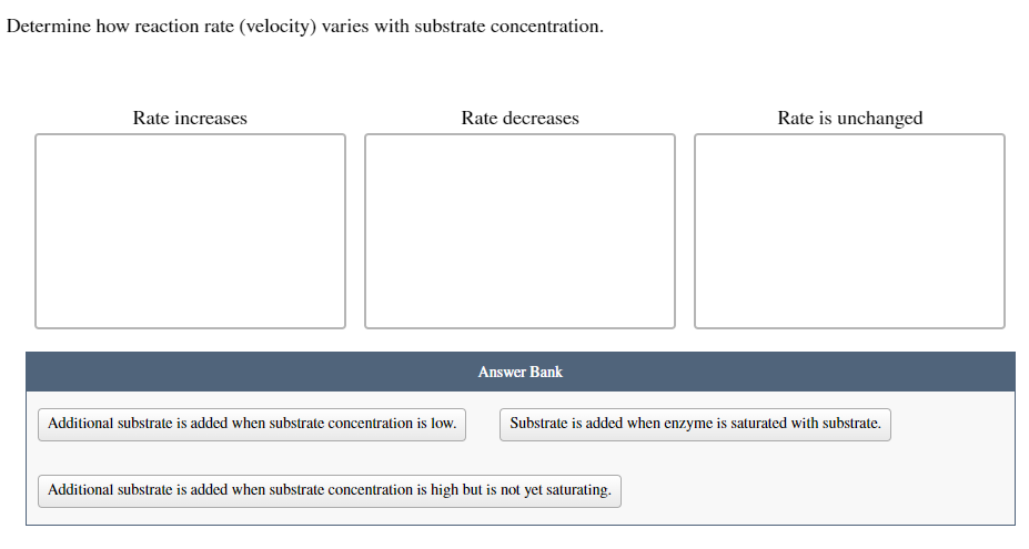 Determine how reaction rate (velocity) varies with substrate concentration.
Rate increases
Additional substrate is added when substrate concentration is low.
Rate decreases
Answer Bank
Rate is unchanged
Substrate is added when enzyme is saturated with substrate.
Additional substrate is added when substrate concentration is high but is not yet saturating.