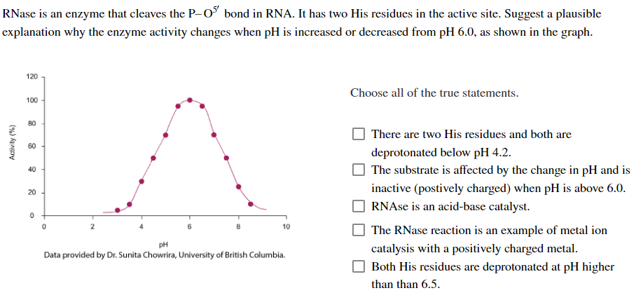 RNase is an enzyme that cleaves the P-05 bond in RNA. It has two His residues in the active site. Suggest a plausible
explanation why the enzyme activity changes when pH is increased or decreased from pH 6.0, as shown in the graph.
Activity (%)
120
100
80
60
40
20
0
0
10
PH
Data provided by Dr. Sunita Chowrira, University of British Columbia.
Choose all of the true statements.
There are two His residues and both are
deprotonated below pH 4.2.
The substrate is affected by the change in pH and is
inactive (postively charged) when pH is above 6.0.
RNAse is an acid-base catalyst.
The RNase reaction is an example of metal ion
catalysis with a positively charged metal.
Both His residues are deprotonated at pH higher
than than 6.5.