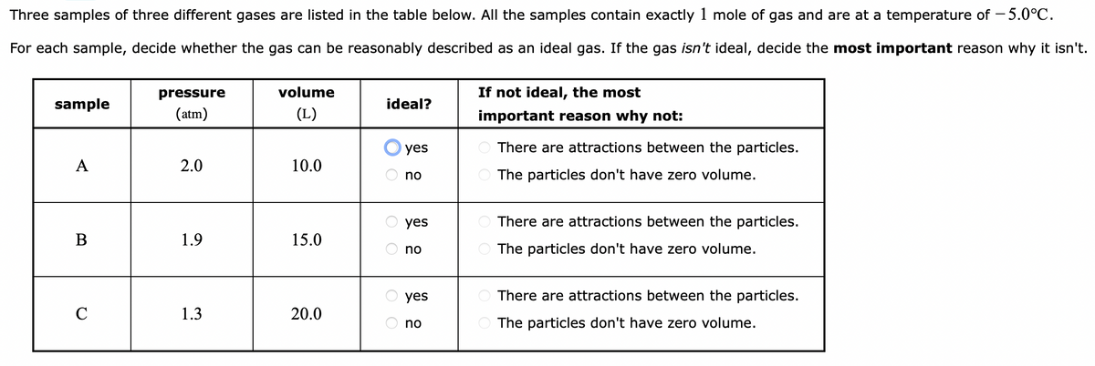 Three samples of three different gases are listed in the table below. All the samples contain exactly 1 mole of gas and are at a temperature of -5.0°C.
For each sample, decide whether the gas can be reasonably described as an ideal gas. If the gas isn't ideal, decide the most important reason why it isn't.
sample
A
B
C
pressure
(atm)
2.0
1.9
1.3
volume
(L)
10.0
15.0
20.0
ideal?
оо
yes
no
yes
no
yes
no
If not ideal, the most
important reason why not:
There are attractions between the particles.
The particles don't have zero volume.
There are attractions between the particles.
The particles don't have zero volume.
There are attractions between the particles.
The particles don't have zero volume.