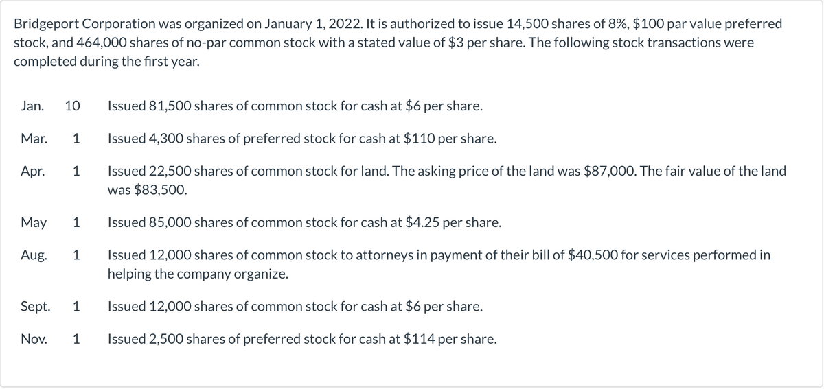 Bridgeport Corporation was organized on January 1, 2022. It is authorized to issue 14,500 shares of 8%, $100 par value preferred
stock, and 464,000 shares of no-par common stock with a stated value of $3 per share. The following stock transactions were
completed during the first year.
Jan.
Mar. 1
Apr.
May
Aug.
10 Issued 81,500 shares of common stock for cash at $6 per share.
Issued 4,300 shares of preferred stock for cash at $110 per share.
Issued 22,500 shares of common stock for land. The asking price of the land was $87,000. The fair value of the land
was $83,500.
Issued 85,000 shares of common stock for cash at $4.25 per share.
1 Issued 12,000 shares of common stock to attorneys in payment of their bill of $40,500 for services performed in
helping the company organize.
Issued 12,000 shares of common stock for cash at $6 per share.
1 Issued 2,500 shares of preferred stock for cash at $114 per share.
Nov.
1
1
Sept. 1